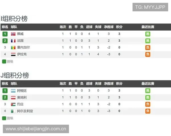 伊拉克对阵法国世界杯比赛的战术解析与关键球员表现总结 伊拉克对阵法国世界杯比赛的战术解析与关键球员表现总结